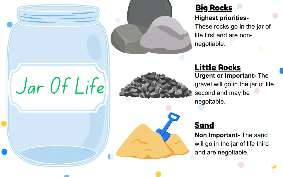 Origin Of The Big Rocks Concept
